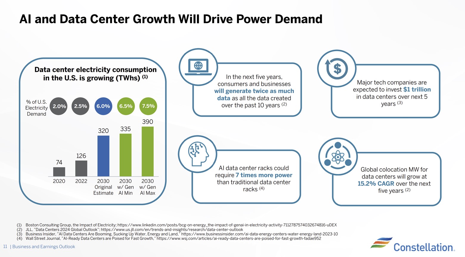 Data cetner power