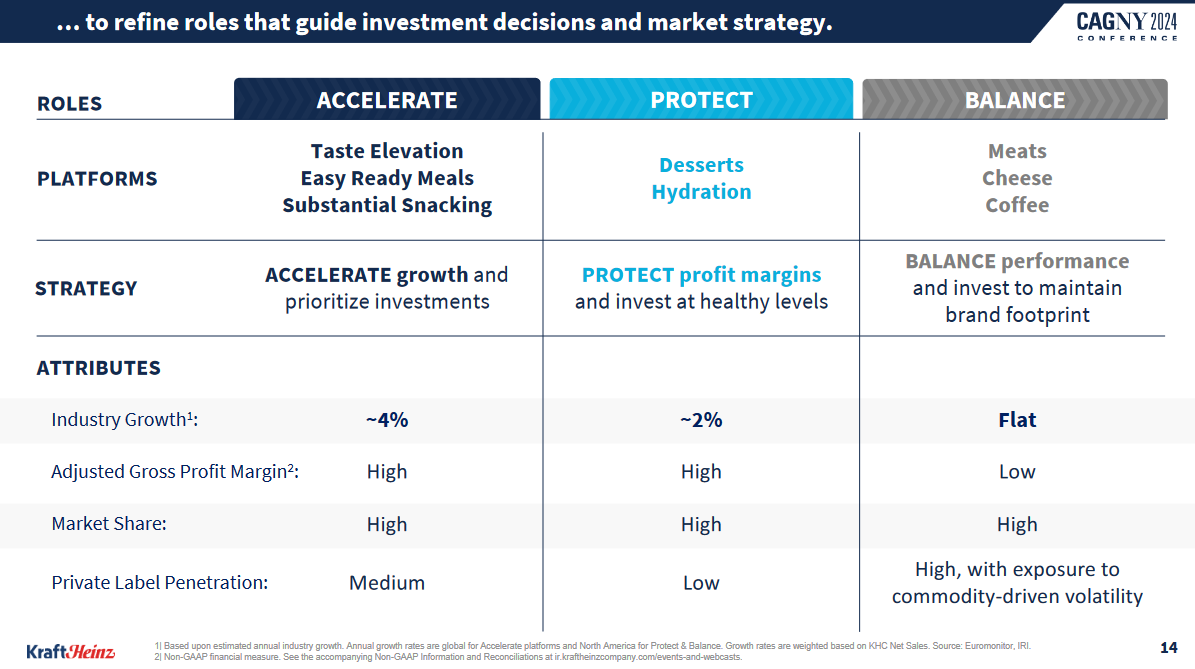 Kraft Heinz's new innovation and competitive strategy will start yielding measurable results in 2025. 