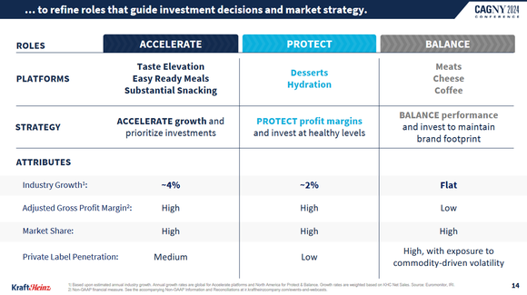 Kraft Heinz's new innovation and competitive strategy will start yielding measurable results in 2025. 