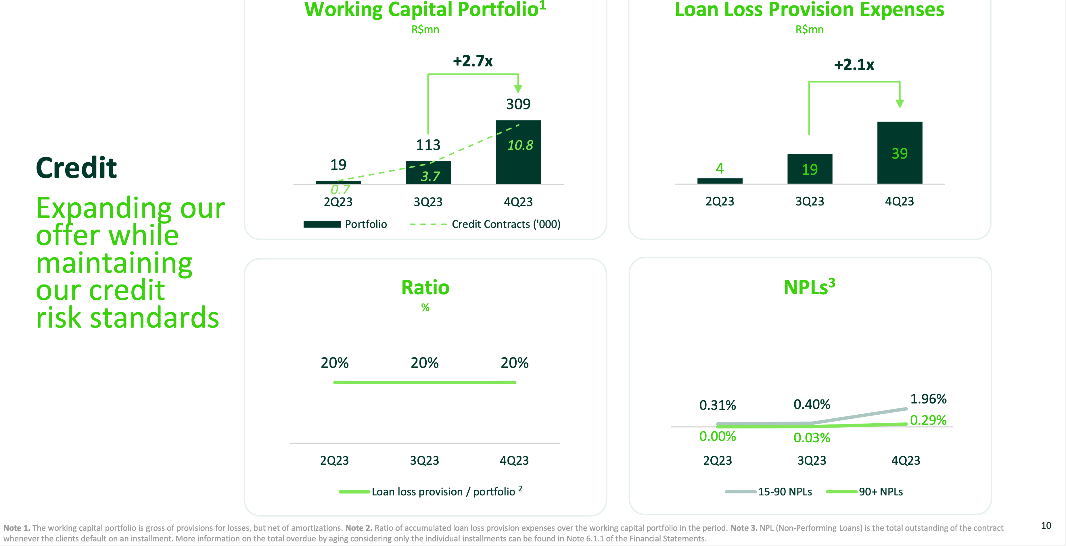 StoneCo credit performance