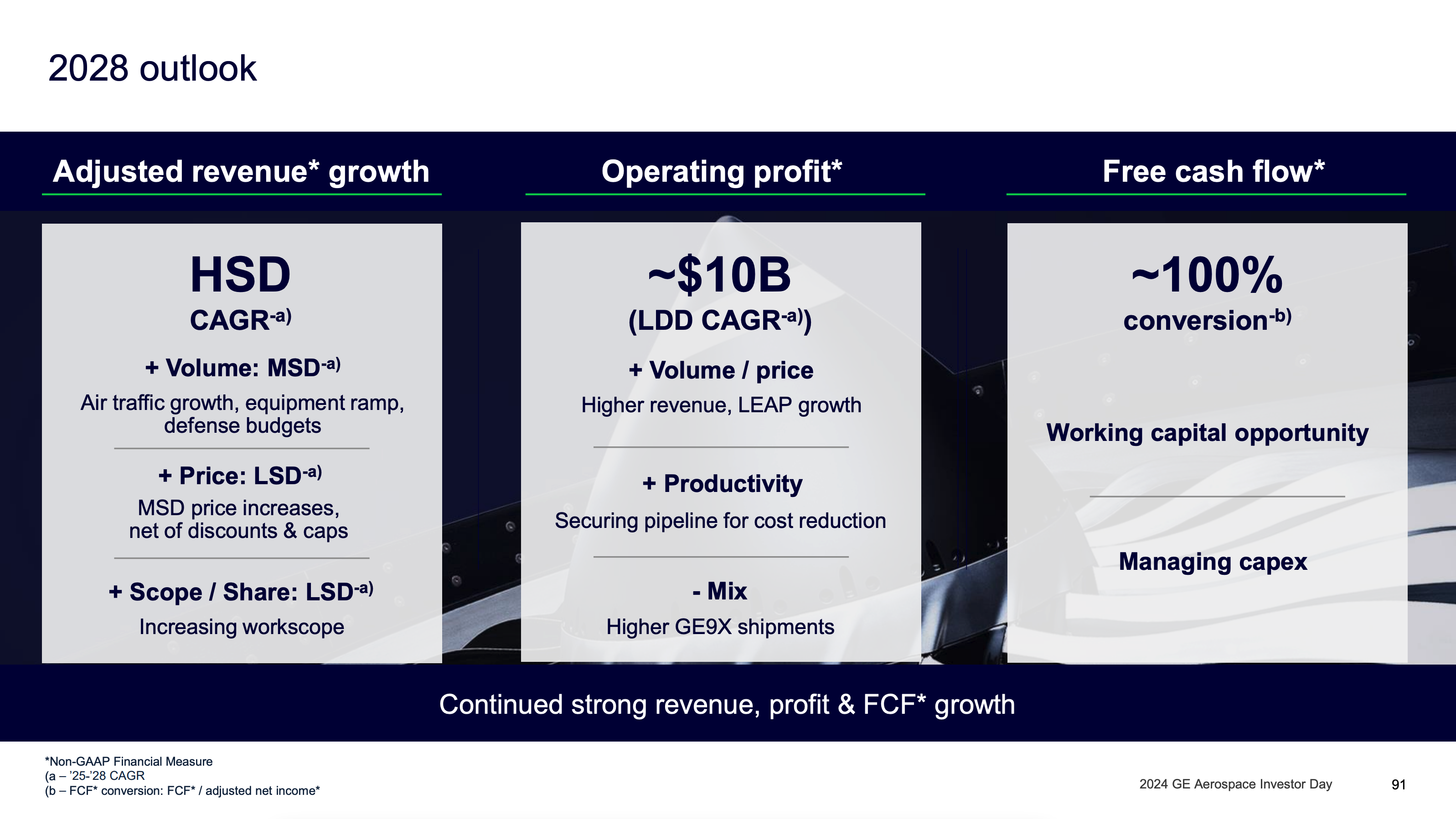 General Electric 2028 Financial Goals.