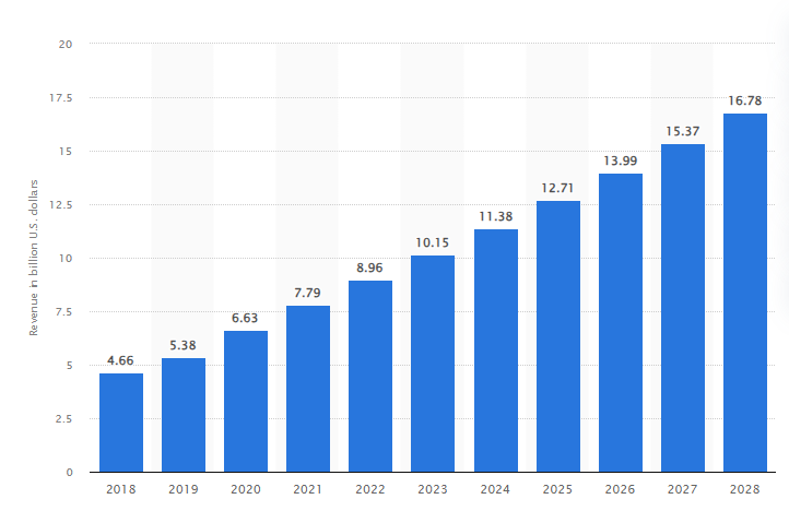 Plant-based meat industry growth.