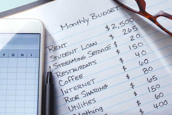 A monthly budget outlined on a notepad