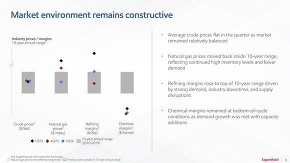 A slide showing the market environment over the past few quarters compared to the historical averages. 