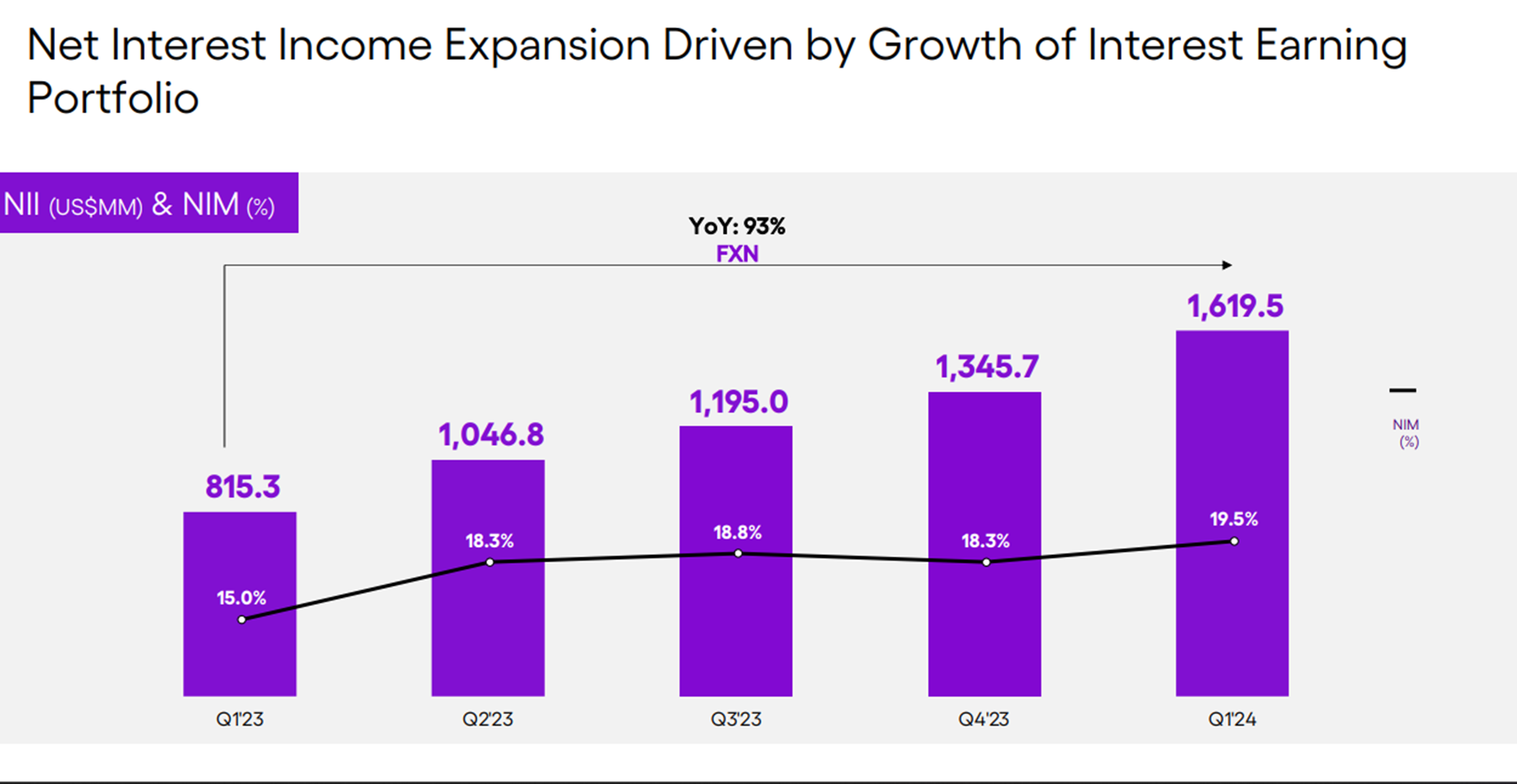Nu net interest income and net interest margin in the first quarter.