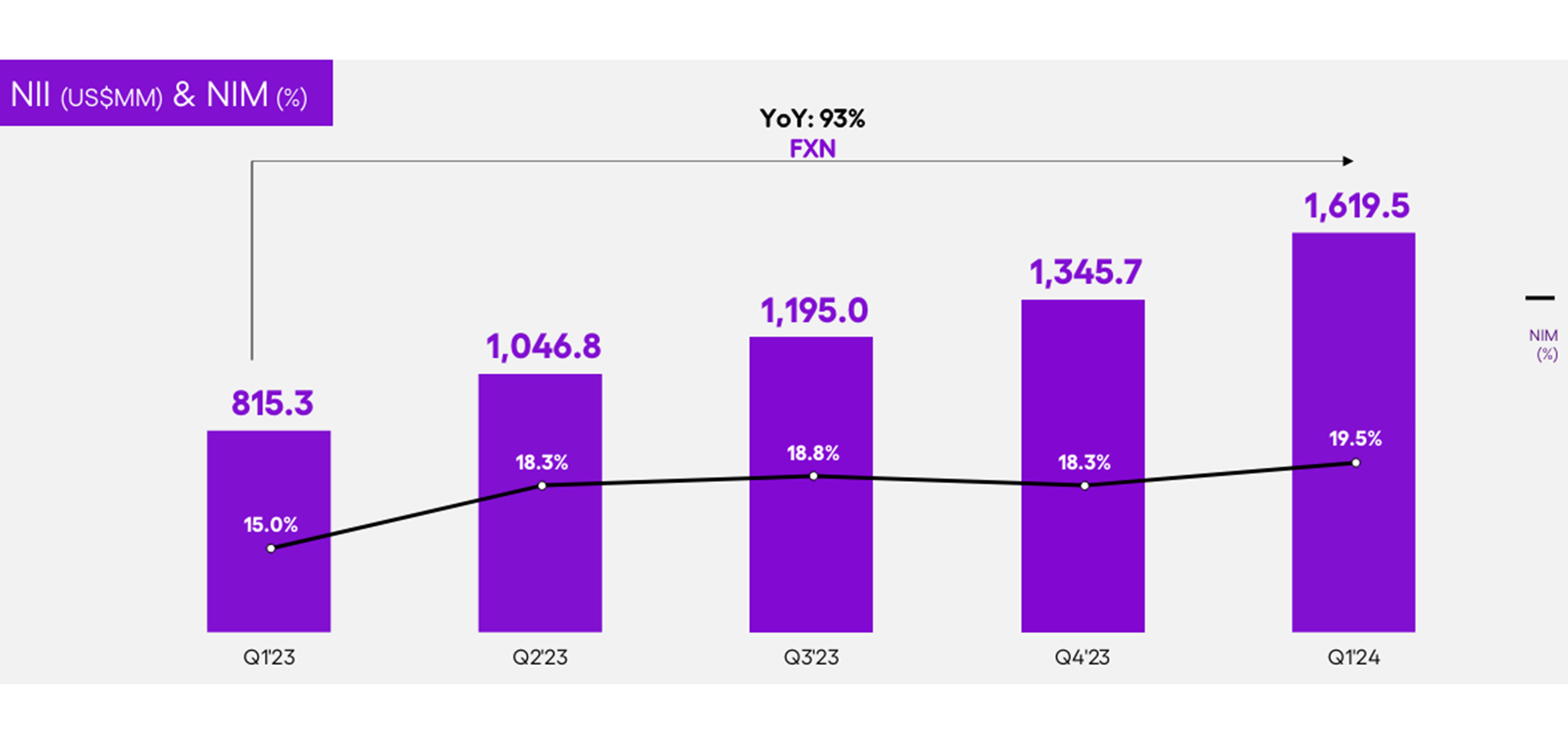 Nu credit growth.