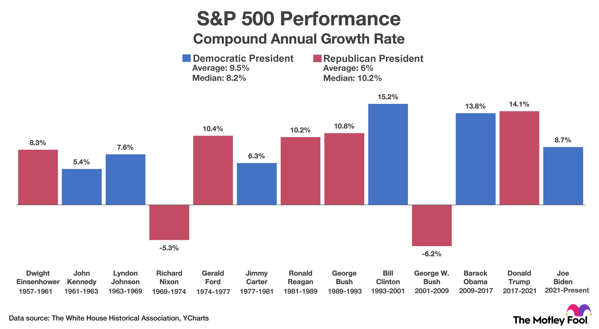 net worth of each democratic presidential candidates - Ilustrasi 3