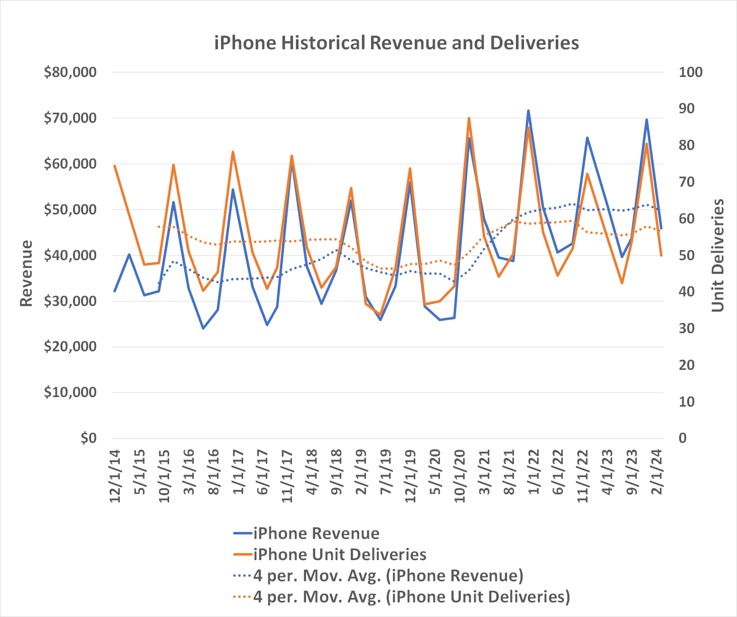 Apple's iPhone sales are stagnant, and may remain that way forever.