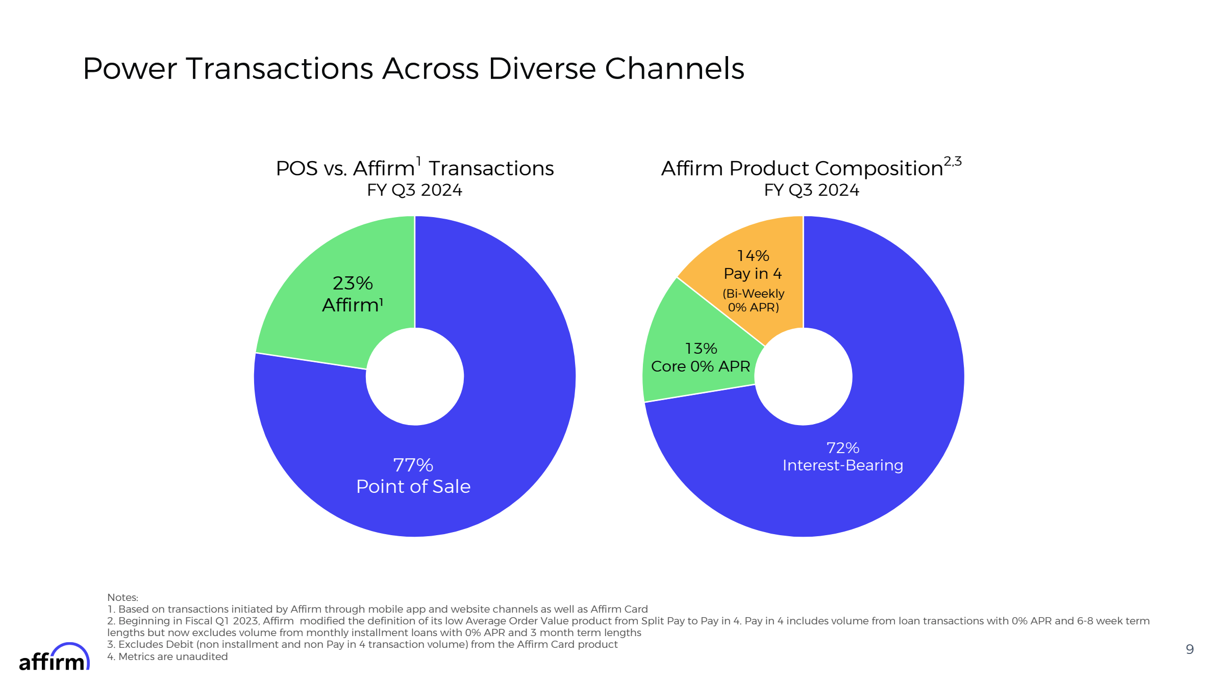 Affirm transaction data