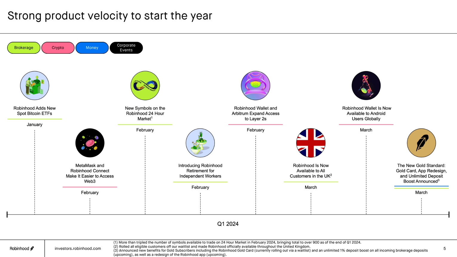 Robinhood product updates.
