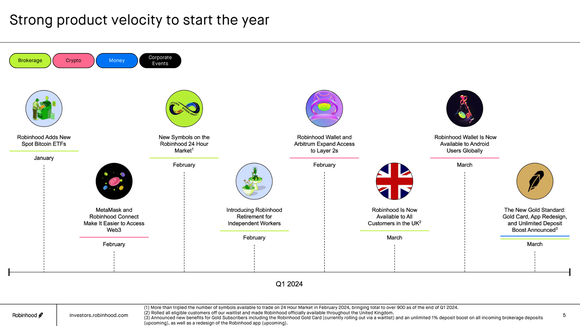 Robinhood product updates.