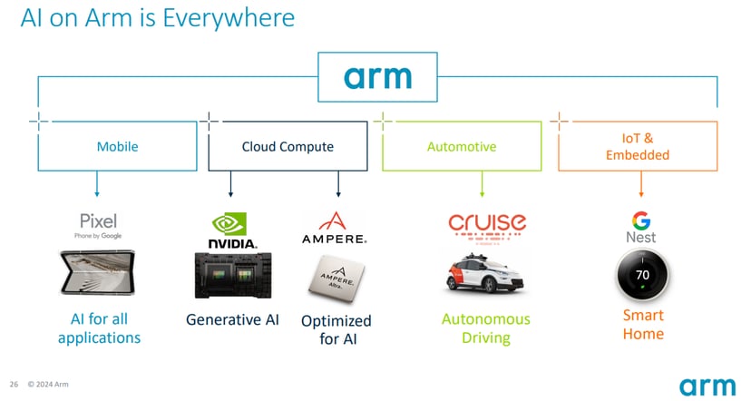 3 Artificial Intelligence (AI) Stock Picks With Incredible Potential ...