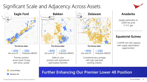 A slide showing the highly complimentary nature of Marathon Oil's acreage with ConocoPhillips' position.