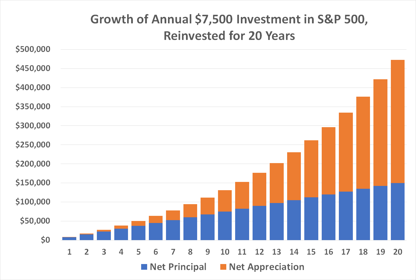 The Most Important Retirement Table You'll Ever See | The Motley Fool