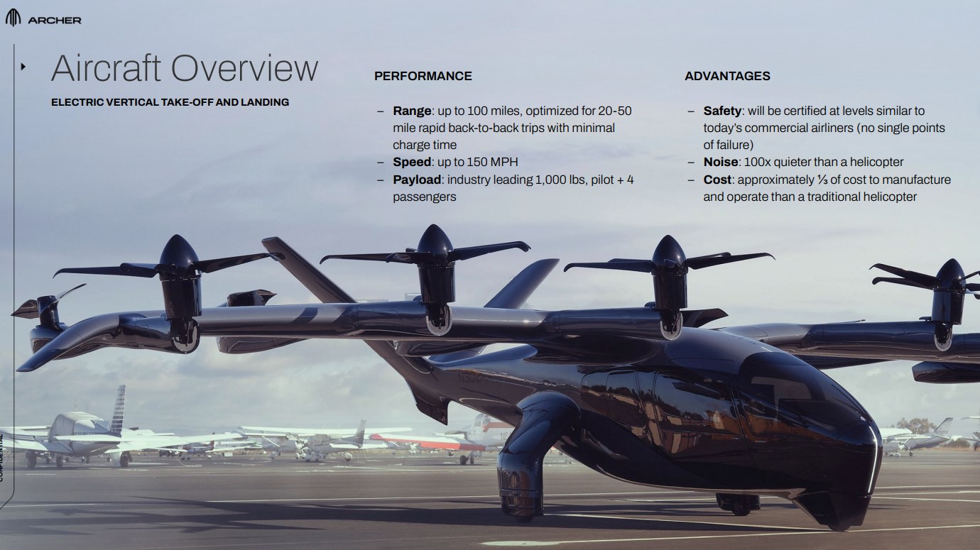 Slide from corporate presentation outlining the specs of Midnight eVTOL aircraft.