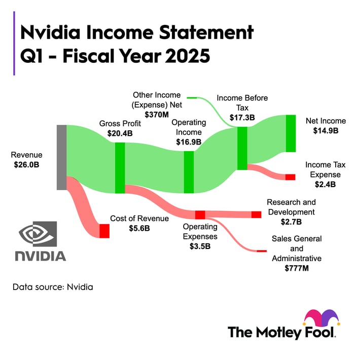 Nvidia shares.