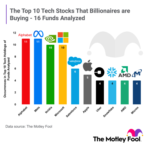 Top Tech Tech stocks owned by billionaires