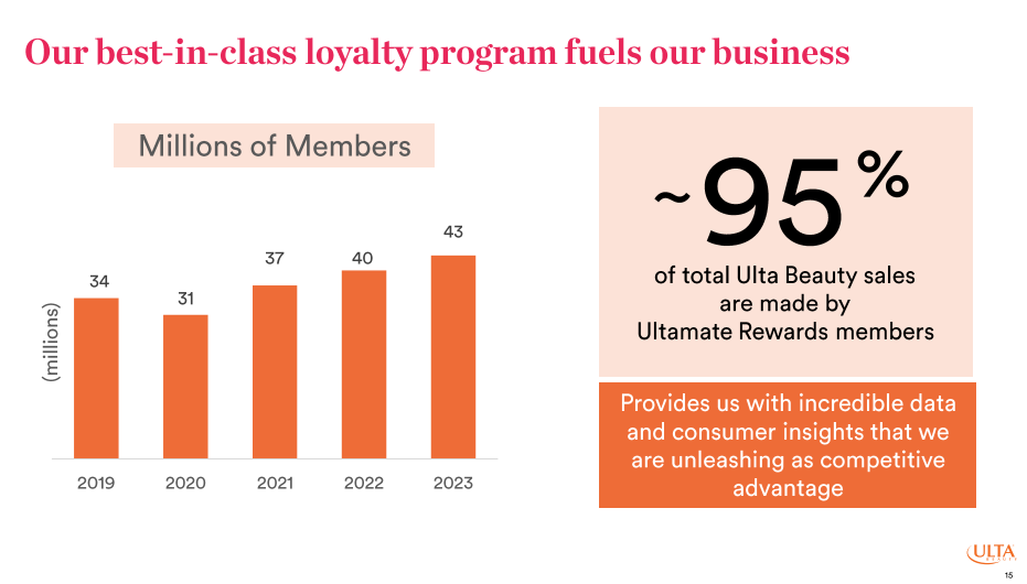 Ulta reward membership sales