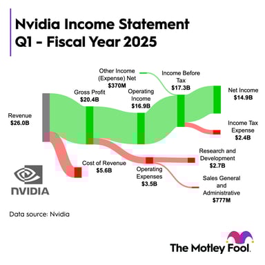 NVDA_Q1_2025_Sankey