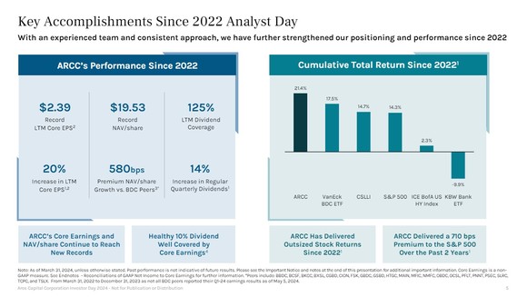 Ares Capital financial performance