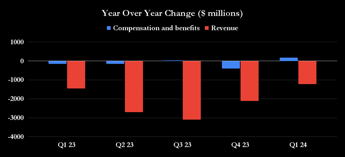 UPS financial metrics.