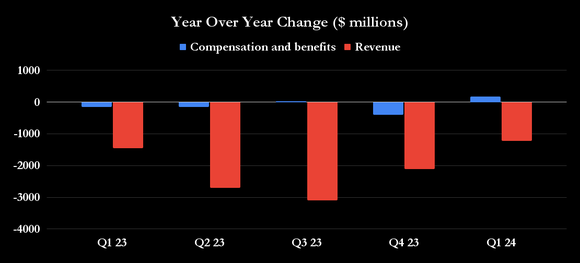 UPS financial metrics.