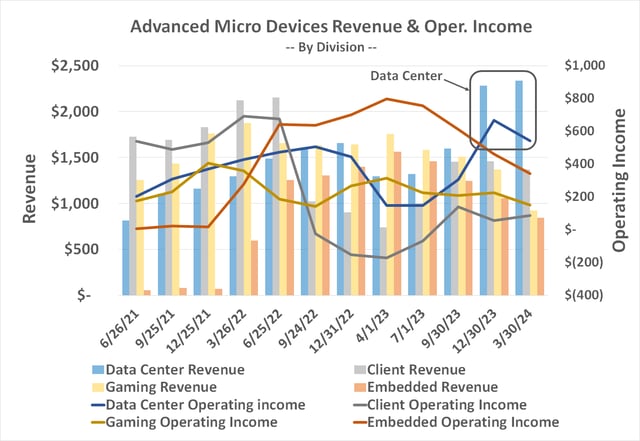 4 Charts That Make AMD Stock a Buy | The Motley Fool
