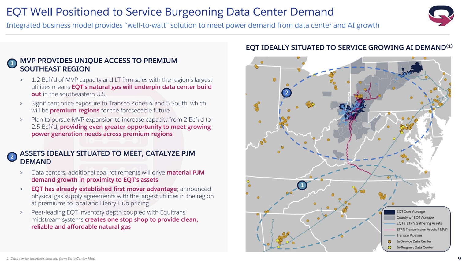 A slide showing EQT's strategic position to supply gas to power data centers. 