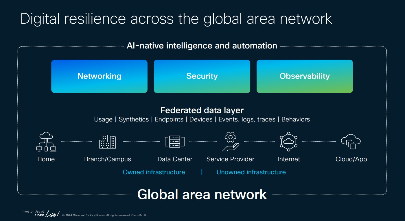 Opportunities for Cisco Systems to leverage AI-enabled network infrastructure.