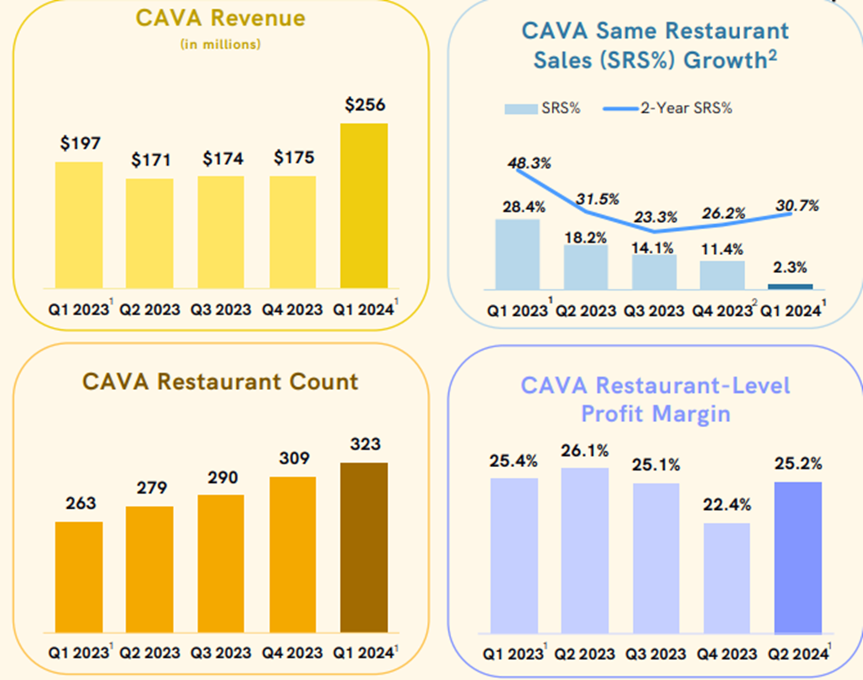 Cava growth charts.
