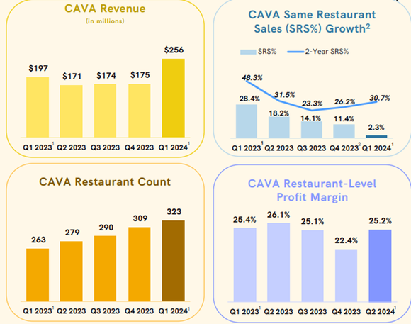 Cava growth charts.