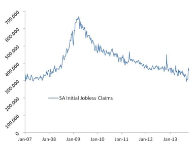 jobless claims_101813
