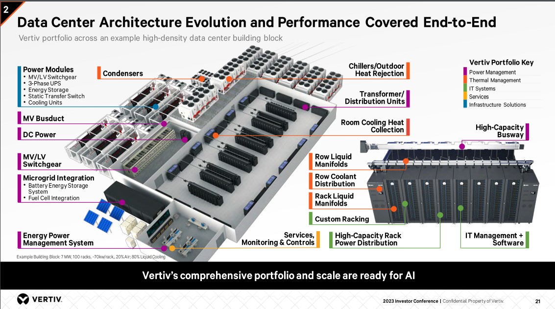 Illustration of Vertiv's data center product suite