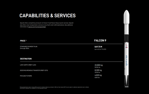 SpaceX's Falcon 9 price chart from June 7 2024 shows a $2.75 million price increase.