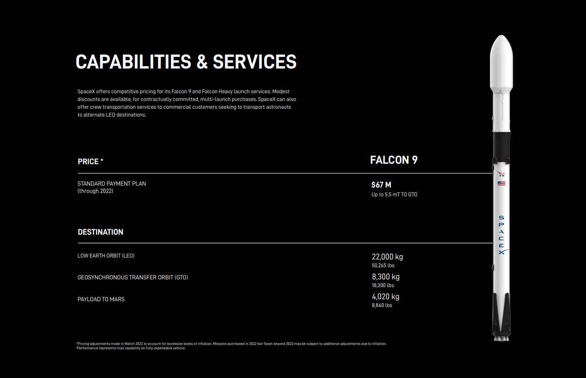 SpaceX's Falcon 9 price chart from May 6 2024.