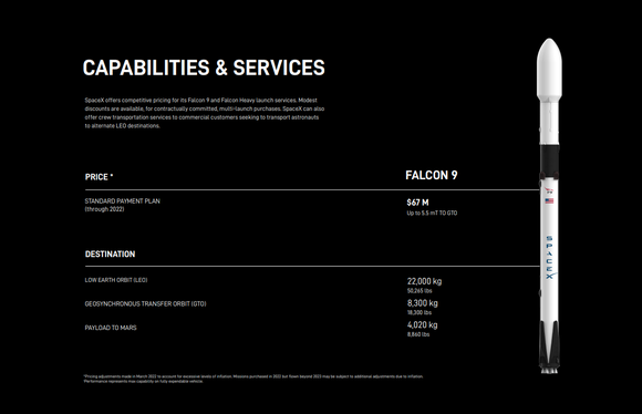 SpaceX's Falcon 9 price chart from May 6 2024.
