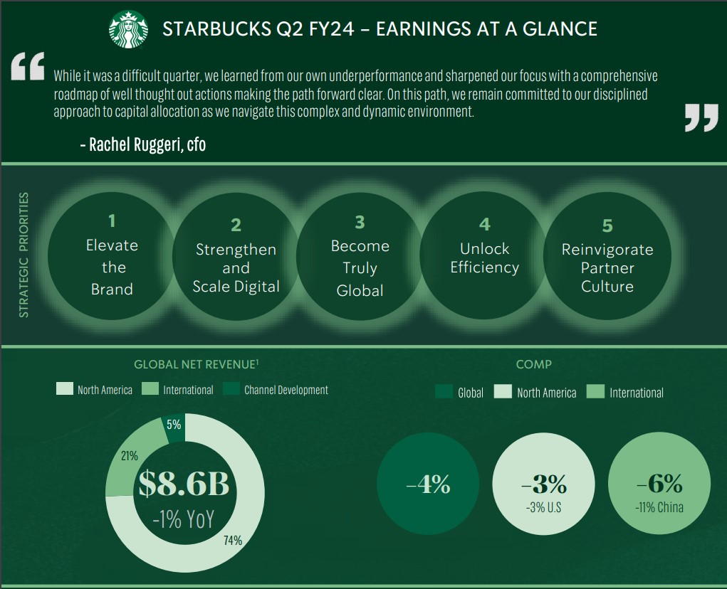Starbucks strategic initiatives 