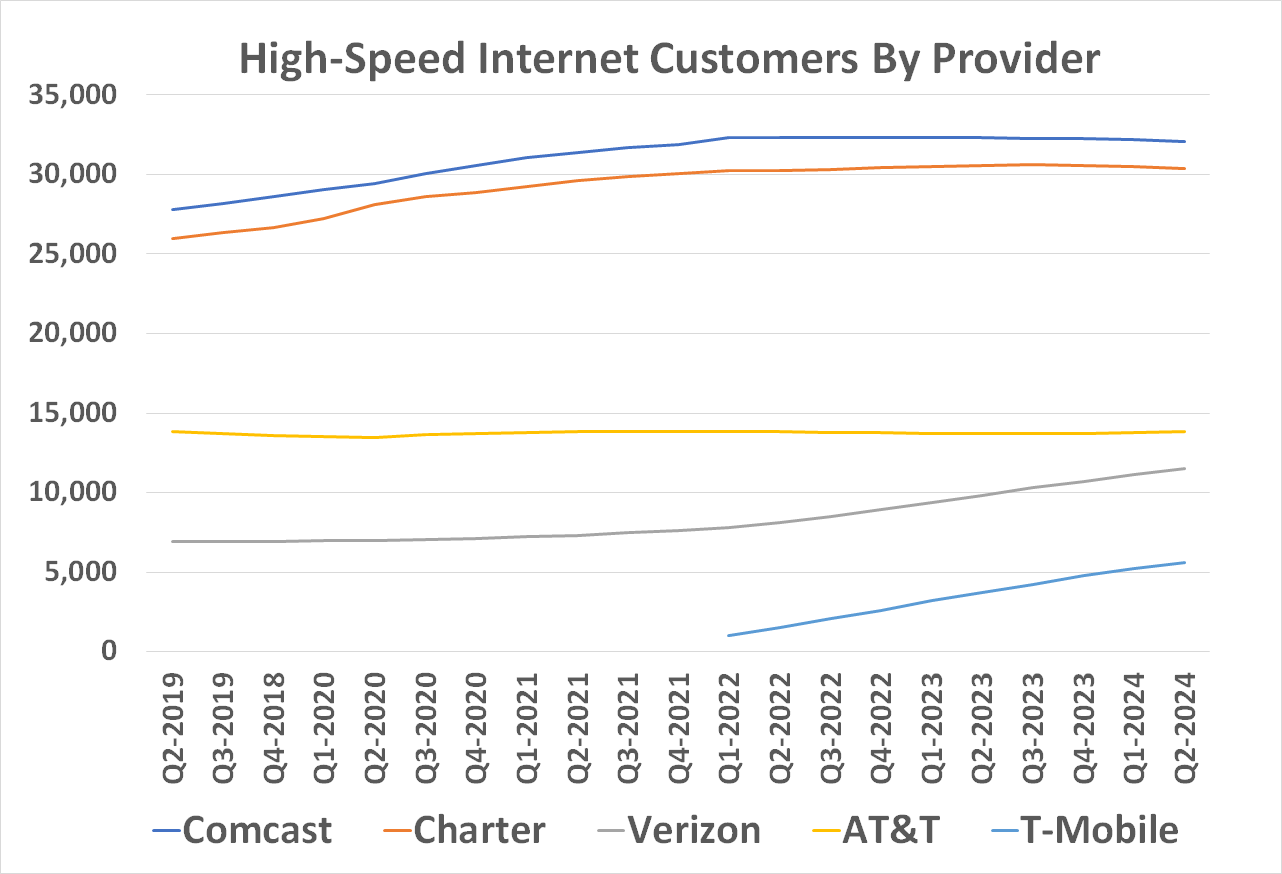 080224-broadband-customers-by-provider