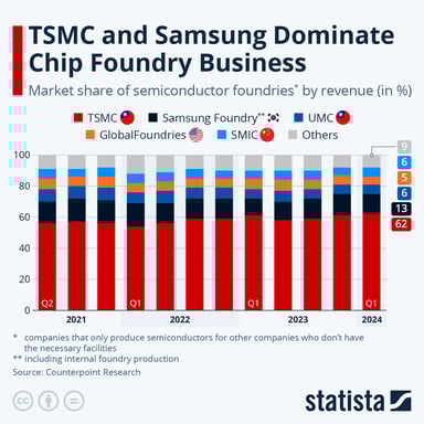 chip_foundries_by_company