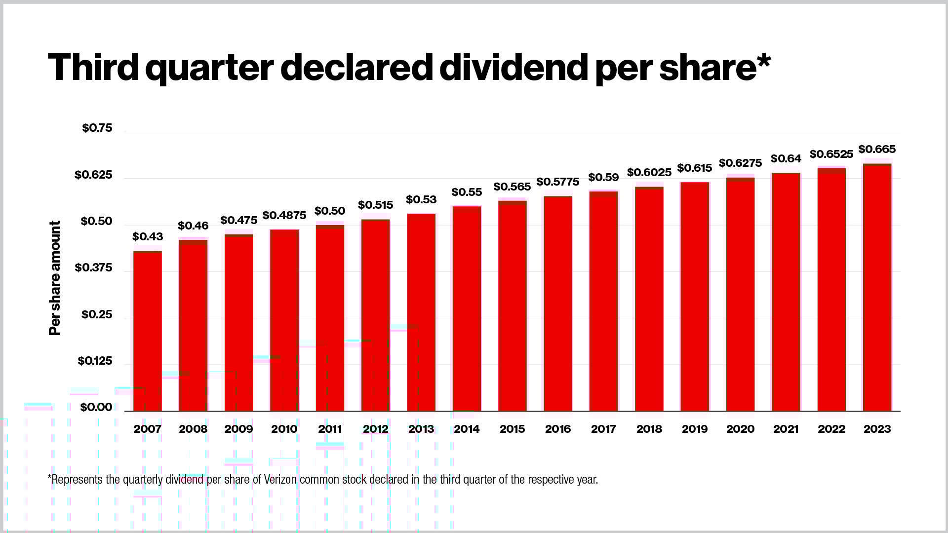 verizon_dividend_chart-2
