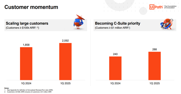 UiPath large customers