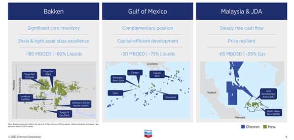 A slide showing the complimentary nature of Hess' assets. 