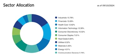 RSP sector allocation