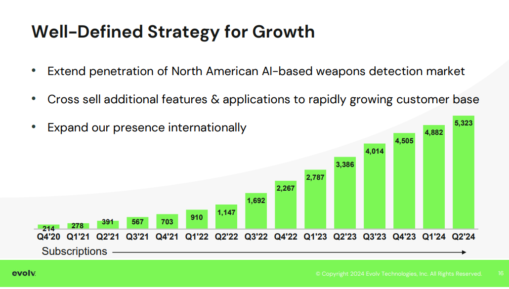 Evolv Technology subscription growth