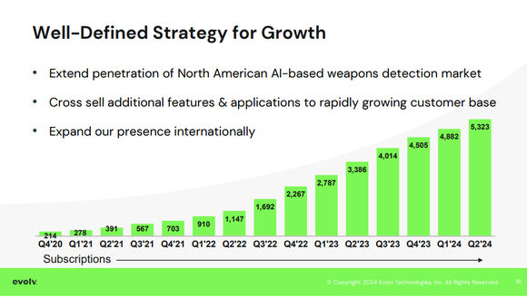 Evolv Technology subscription growth
