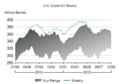 oil_102113