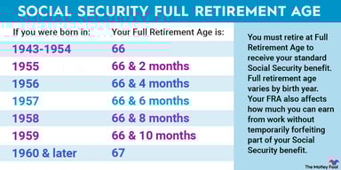 SS_Retirement_infographic_960x480