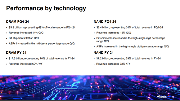 Micron Q4 summary
