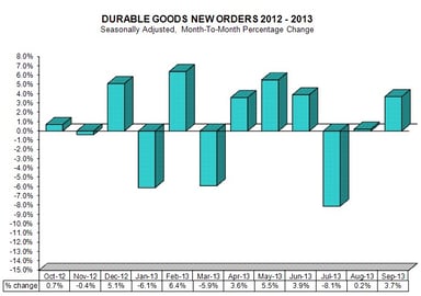 news_durable goods september 2013_102613