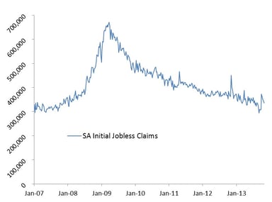 news_jobless claims_110713